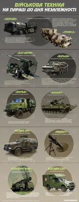 7 самых устрашающих представителей российской военной техники по версии  американцев - Quto.ru