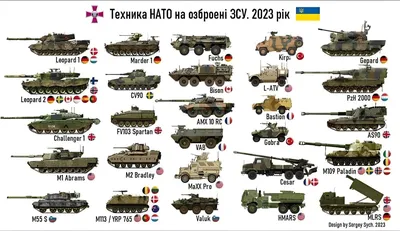 Вооружение и военная техника России: виды и их обслуживание