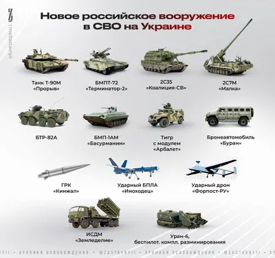 Сколько стоит военная техника Армии России? | Военное Кредо | Дзен