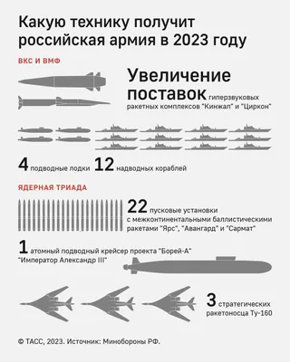 Военная техника ВС РФ на Харьковском направлении | РИА Новости Медиабанк