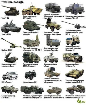 Российские военные базы и миротворцы за рубежом | Инфографика | Известия