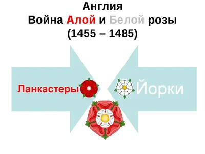 История в цитатах: Шекспир о войне Алой и Белой розы | Warspot.ru