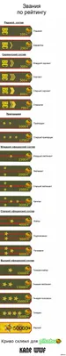 Воинские звания, хэлп - ЯПлакалъ