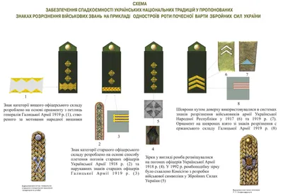 Воинские звания в Вооружённых Силах Республики Казахстан - ГОССЛУЖБА.KZ