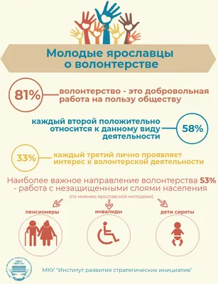 Корпоративное волонтерство - тренд современного российского бизнеса