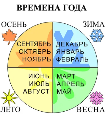 Картинки Времена года для детей 6 7 лет (39 шт.) - #4239