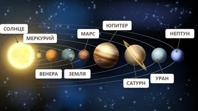 Все планеты Солнечной системы можно разместить между Землей и орбитой Луны.  | Пикабу