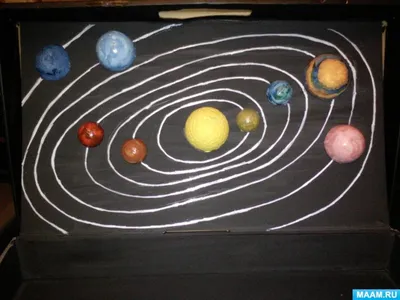 Фреска «Все планеты »