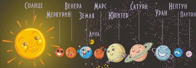 МИР ВОКРУГ НАС: Планеты солнечной системы