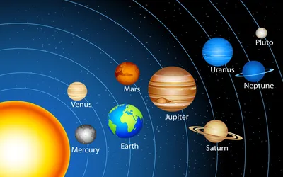 Планету Х обвинили в разрушении Солнечной системы | Югополис