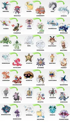 Подробная таблица эволюции покемонов с фото