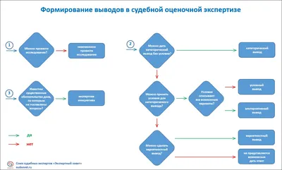 Как осуществить вывод средств в российских рублях с Binance при помощи P2P  | Блог Binance