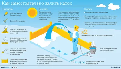 Как самостоятельно залить каток - РИА Новости, 22.12.2011