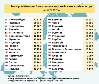 Какая зарплата IT-специалиста в Украине в 2023 году - DAN.IT
