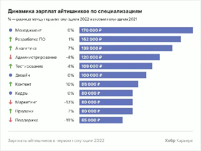 Зарплата vs расходы: сколько зарабатывают и тратят жители разных штатов  Америки - ForumDaily