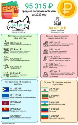 Зарплаты айтишников в первом полугодии 2022: впервые за пять лет средняя  зарплата не изменилась / Хабр