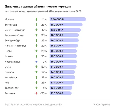 https://rus.delfi.ee/statja/120235449/tablica-smotrite-kakaya-zarplata-predlagaetsya-na-populyarnyh-dolzhnostyah