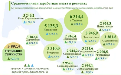 Как менялась средняя зарплата в Казахстане - 15.11.2023, Sputnik Казахстан