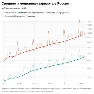 Сколько получают военные в Украине во время войны - Днепр Vgorode.ua