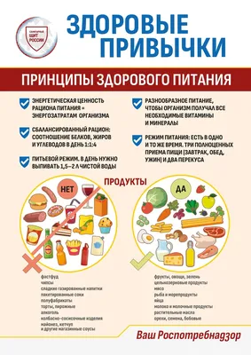 Здоровое питание | Facebook