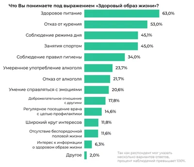 Неделя продвижения здорового образа жизни (в честь Всемирного дня здоровья  7 апреля)