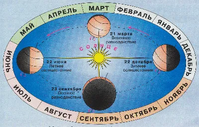 Зимнее солнцестояние - Кемеровский ЦГМС - филиал ФГБУ «Западно-Сибирское  УГМС».