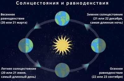 Сила зимнего солнцестояния. Открой путь к мечте! | Дняпровец. Речица online