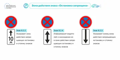 Дорожные знаки, запрещающие парковку: какие есть и как они действуют