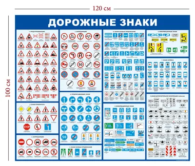 Дорожные знаки: группы дорожных знаков с пояснениями и картинками