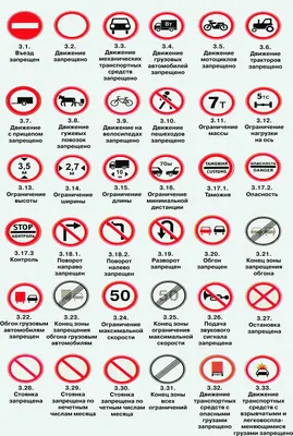 Запрещающие знаки ПДД РФ 2023 года с Комментариями, пояснениями и  иллюстрациями (включая последние изменения и дополнения)