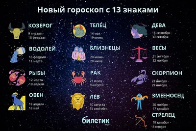 BB.lv: Гороскоп на неделю 2-8 января 2023 года для всех знаков зодиака