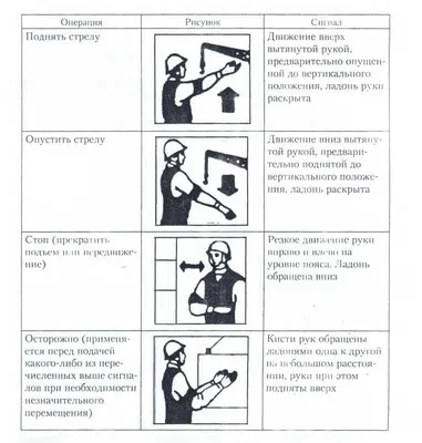 Сигналы стропальщика крановщику (в картинках): обзор всех жестов  такелажника в картинках с описанием