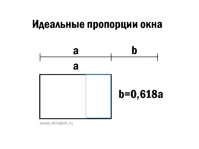 Золотое сечение Принцип построения простыми словами - YouTube