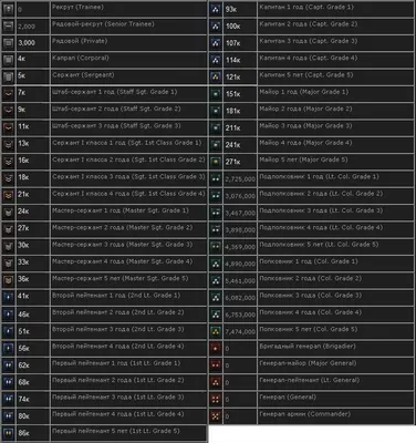 Таблица Званий — Point Blank — Игры — Gamer.ru: социальная сеть для геймеров